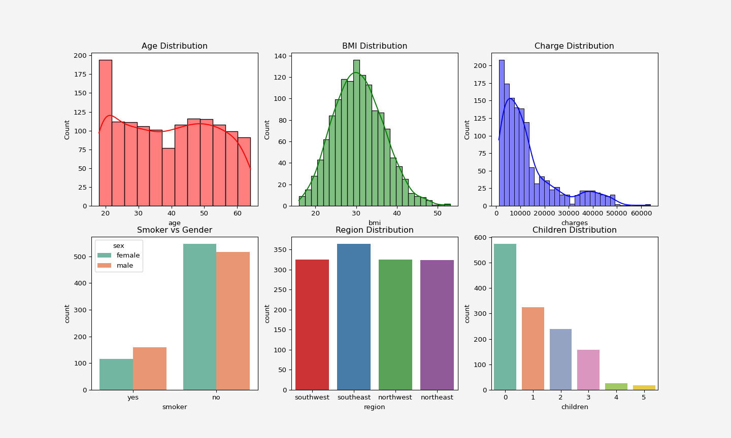 Data Vizualization